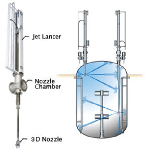 reactor tank cleaning system 3D cleaning nozzle